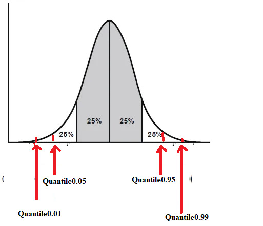 Dynamic Economics (Quantile Preferences  — Theory, Econometrics and Experiments)